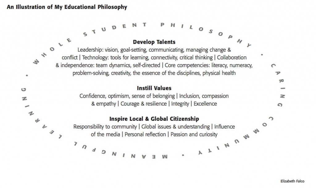Educational Philosophy Falco crop Educational Philosophy